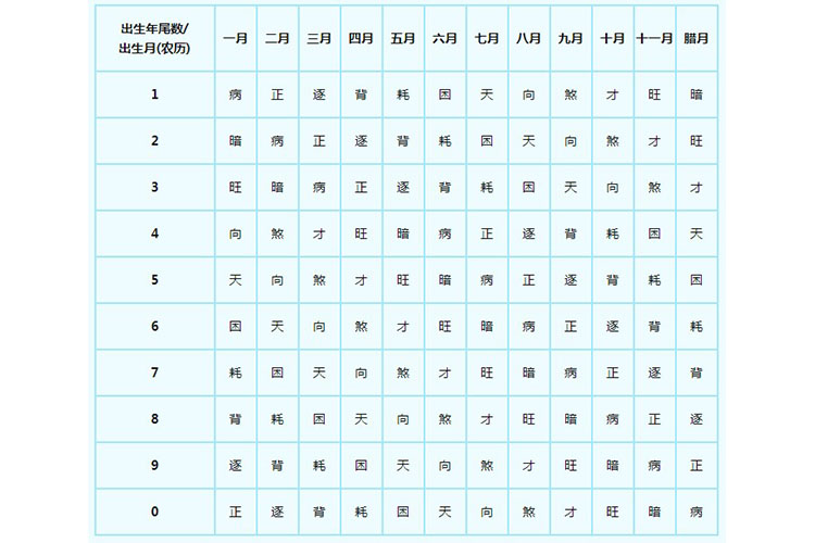 十二禄财对照表详解图片