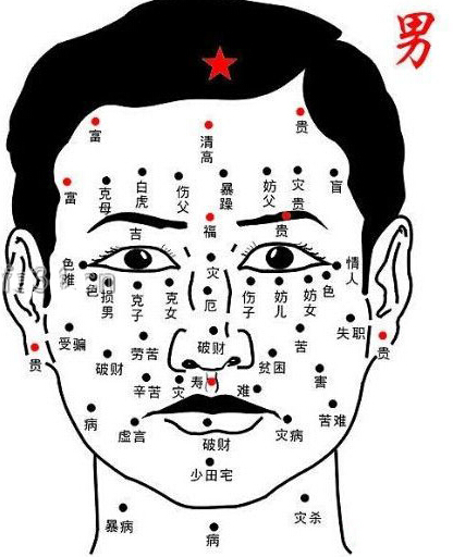 男人福痣位置图图片