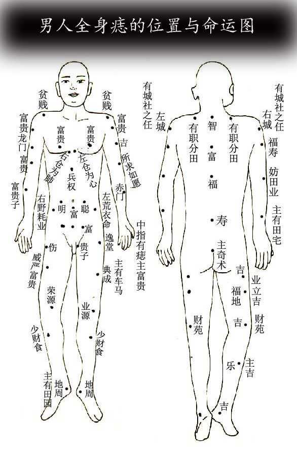 手臂上有痣看相图解图片