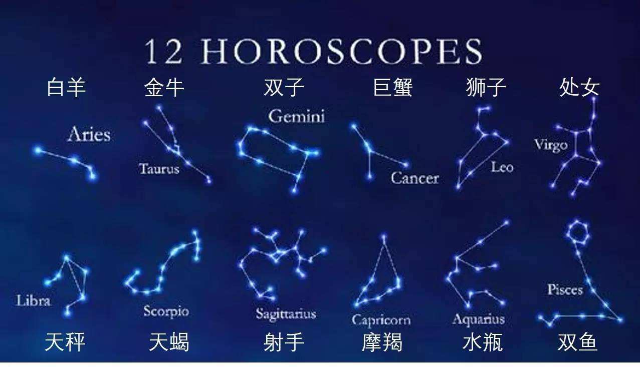 星座排列顺序及图图片