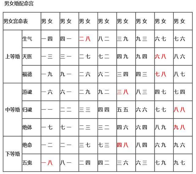 三元命对照表合婚图片